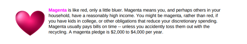 Magenta Guide