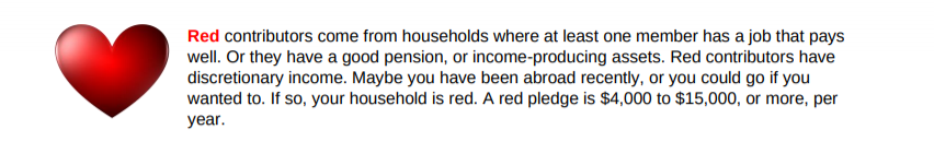 Red Guide